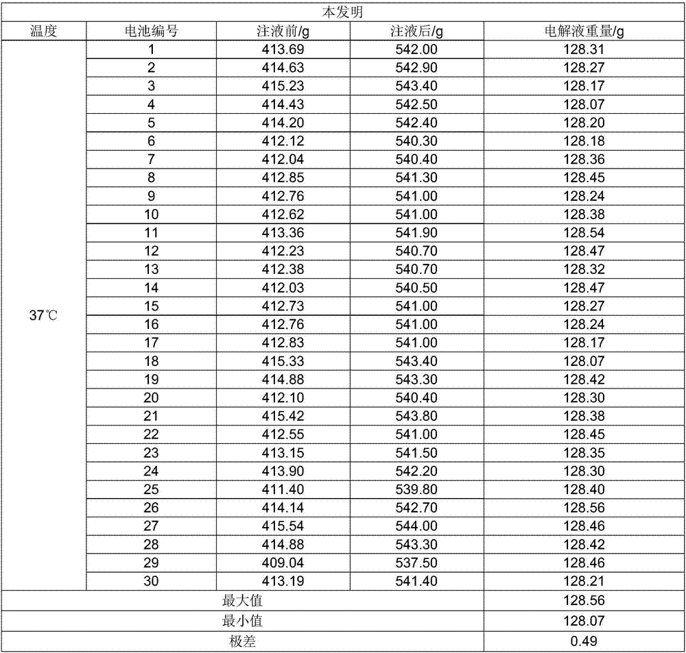 Constant-temperature heating and liquid injection device and method of lithium ion battery