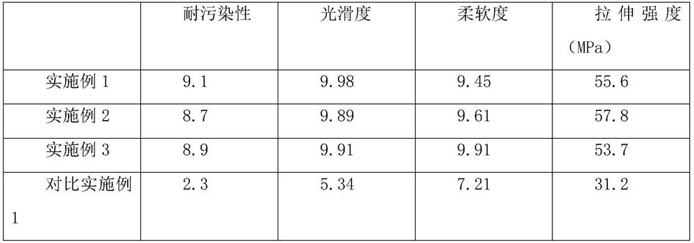 Composite fabric of various fiber fabrics and production method of composite fabric