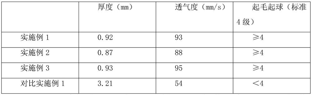 Composite fabric of various fiber fabrics and production method of composite fabric