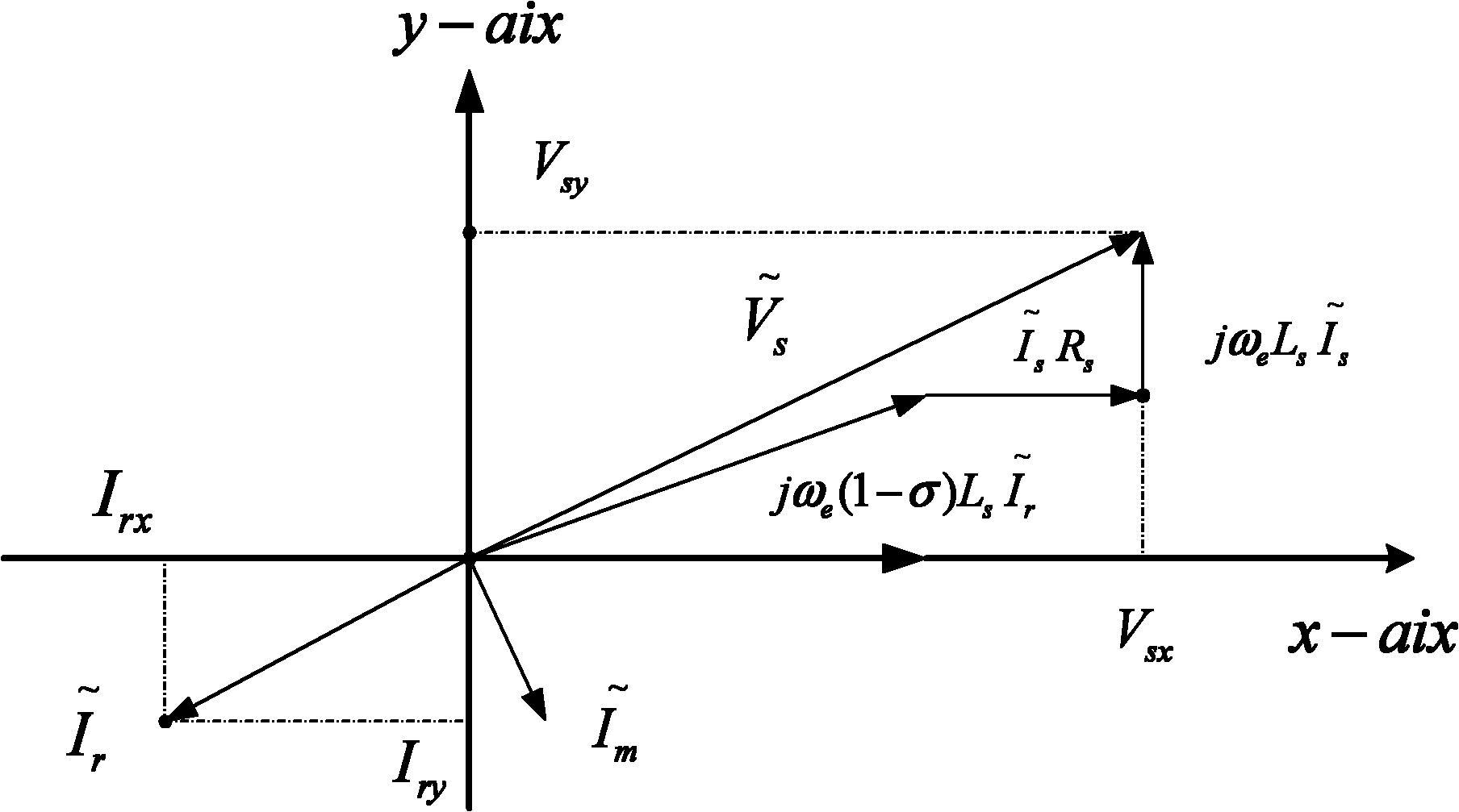 Rotor-groove harmonic analysis based method for identifying temperature of sensorless rotor for submersible motor