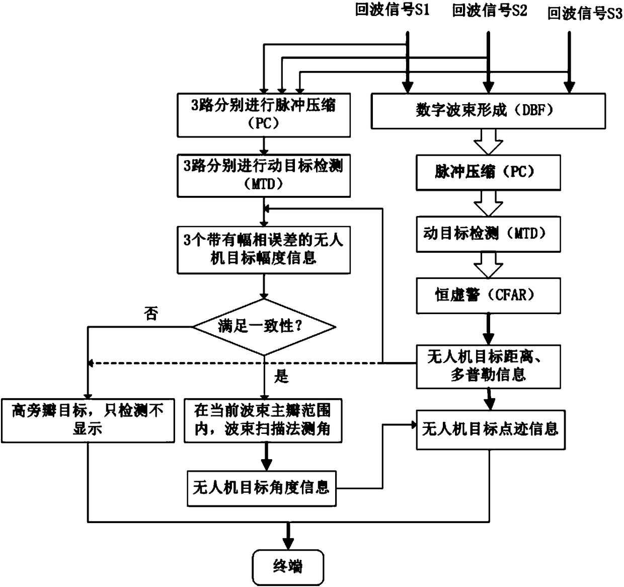 Angle measurement method of UAV detection radar based on frequency scanning antenna