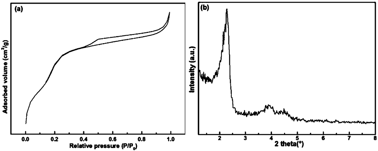 Zinc catalyst for catalyzing acetylene hydration reaction and preparation method of zinc catalyst