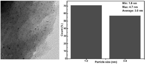 Zinc catalyst for catalyzing acetylene hydration reaction and preparation method of zinc catalyst