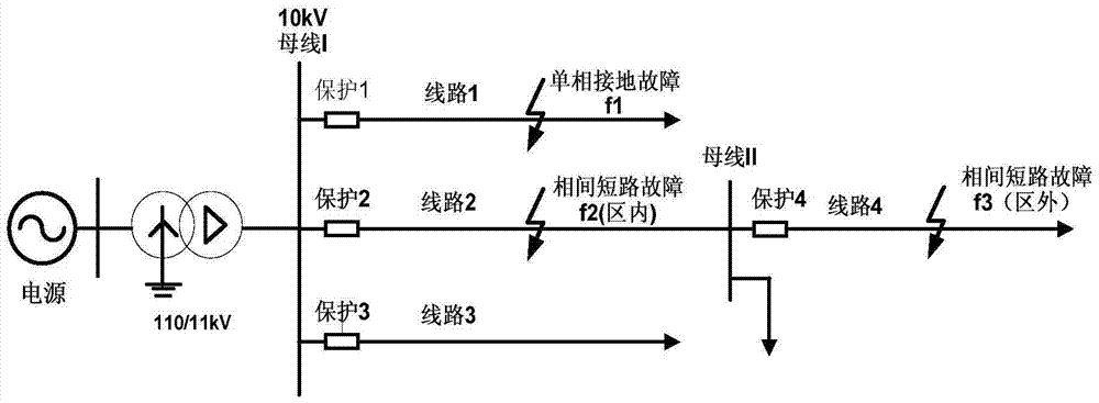 Integrated Protection Method for Phase-to-Phase Short Circuit and Single-Phase Grounding in Small Current Grounding Power System