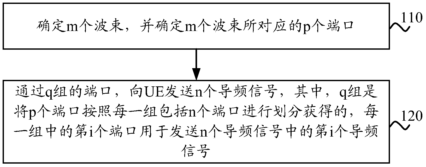 Method for pilot signal transmission, base station,and user equipment