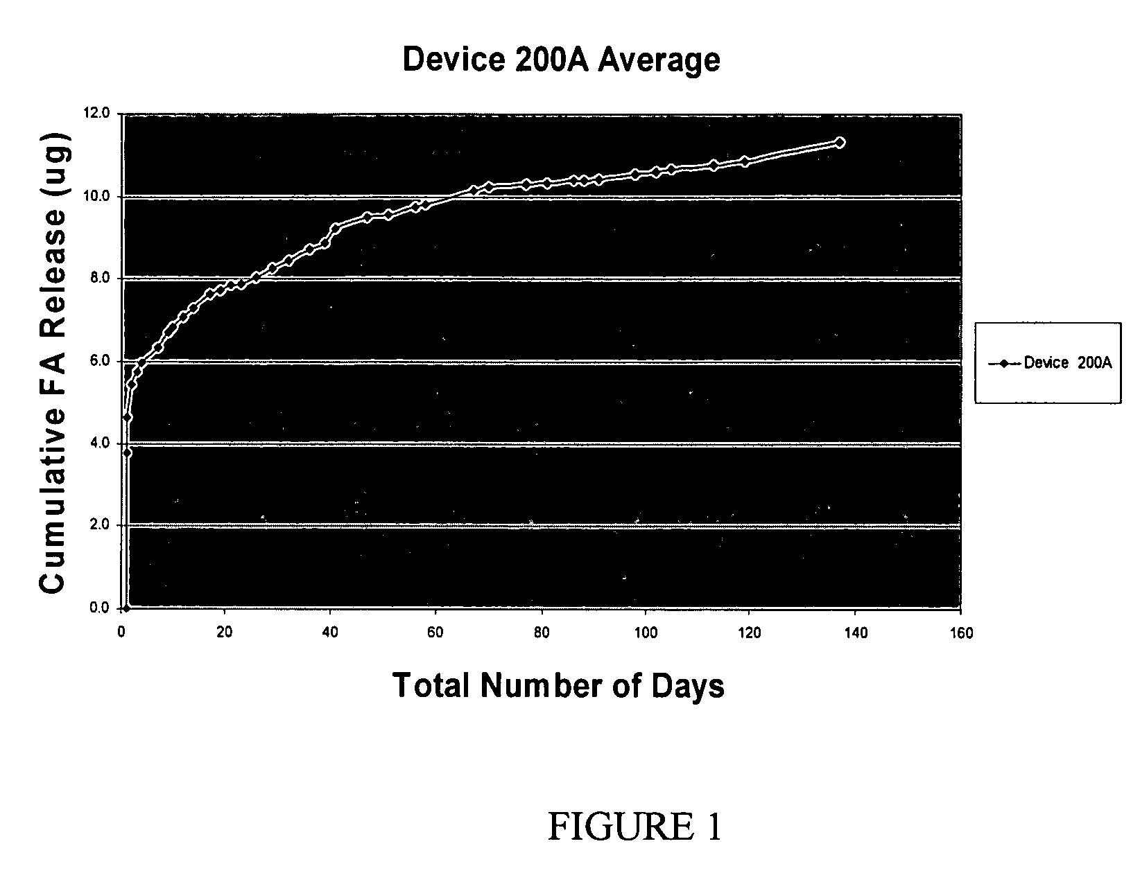 Drug delivery systems