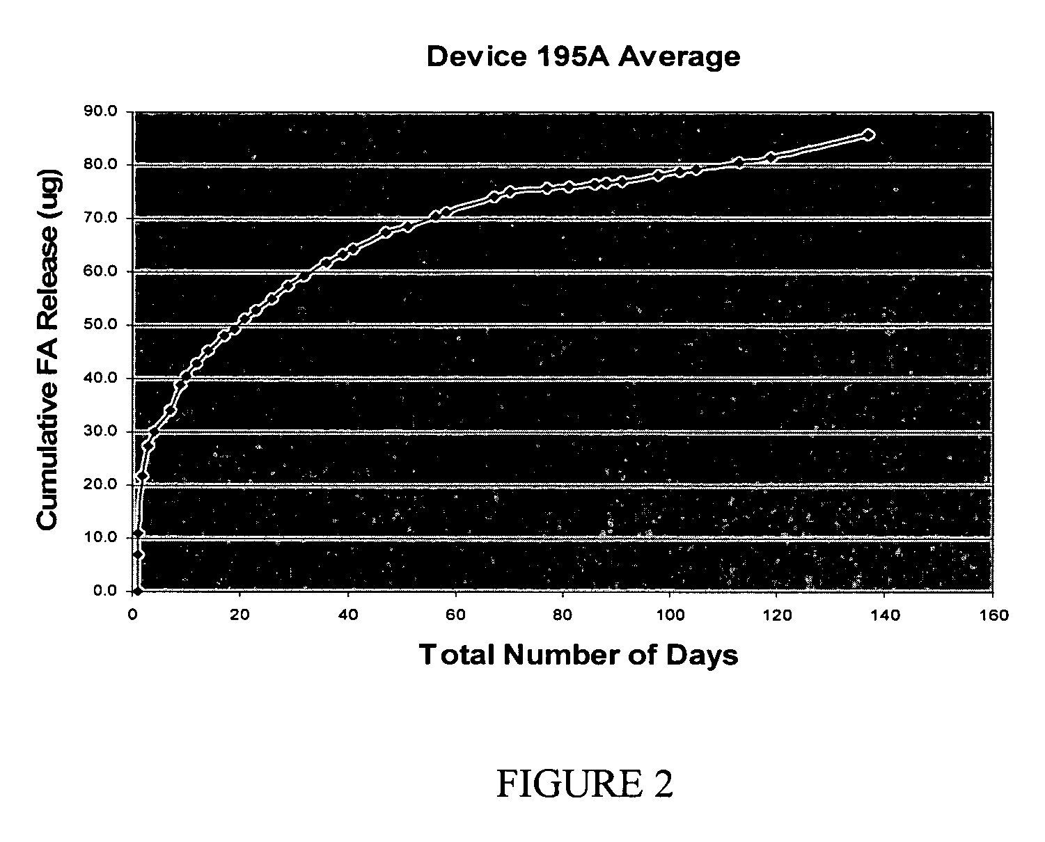 Drug delivery systems