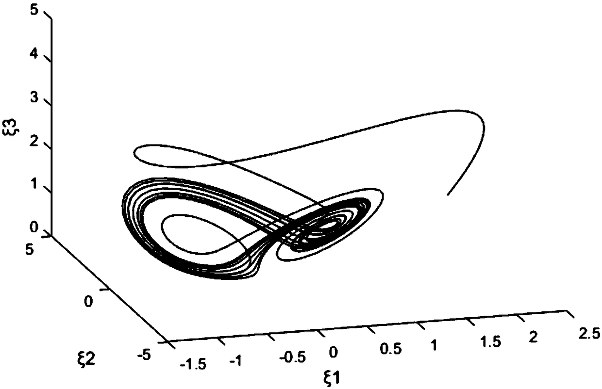 Controlled T system and Shimizu-Morioka system generalized chaotic synchronization method applied to secure communication