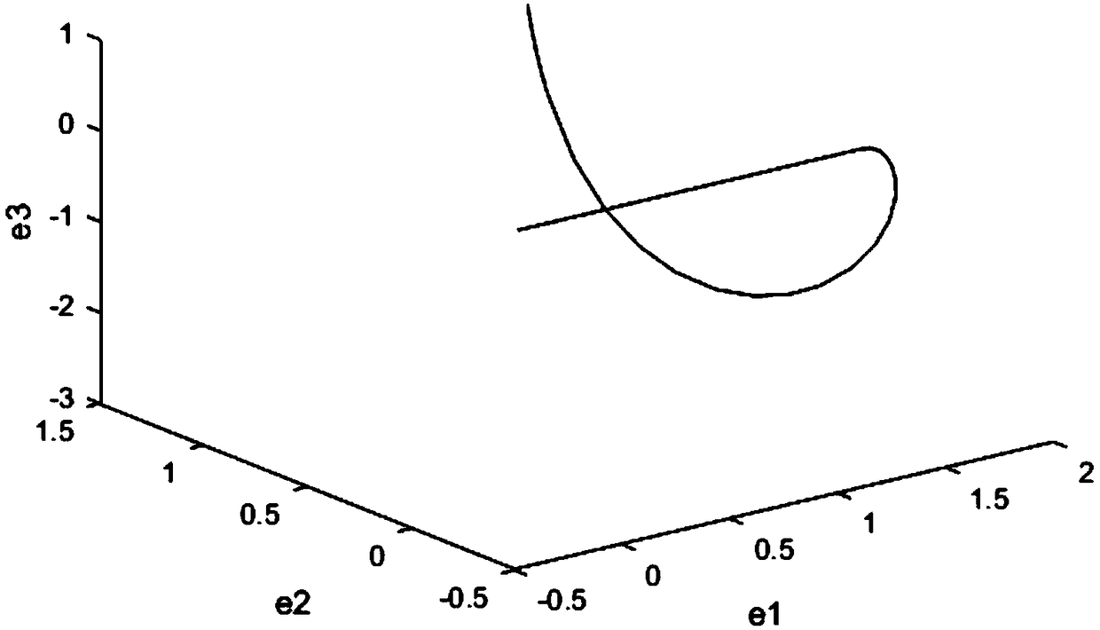 Controlled T system and Shimizu-Morioka system generalized chaotic synchronization method applied to secure communication