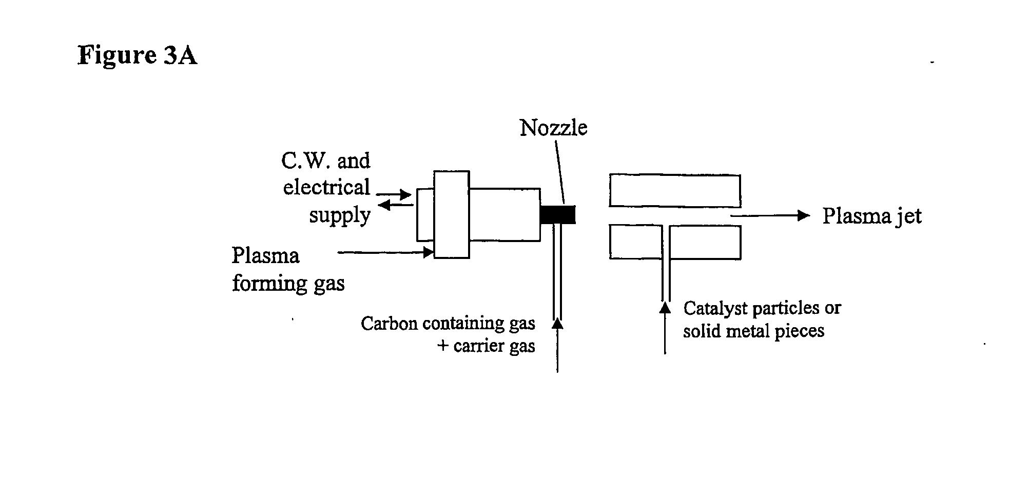 Method for producing carbon nanotubes using a dc non-transferred thermal plasma torch