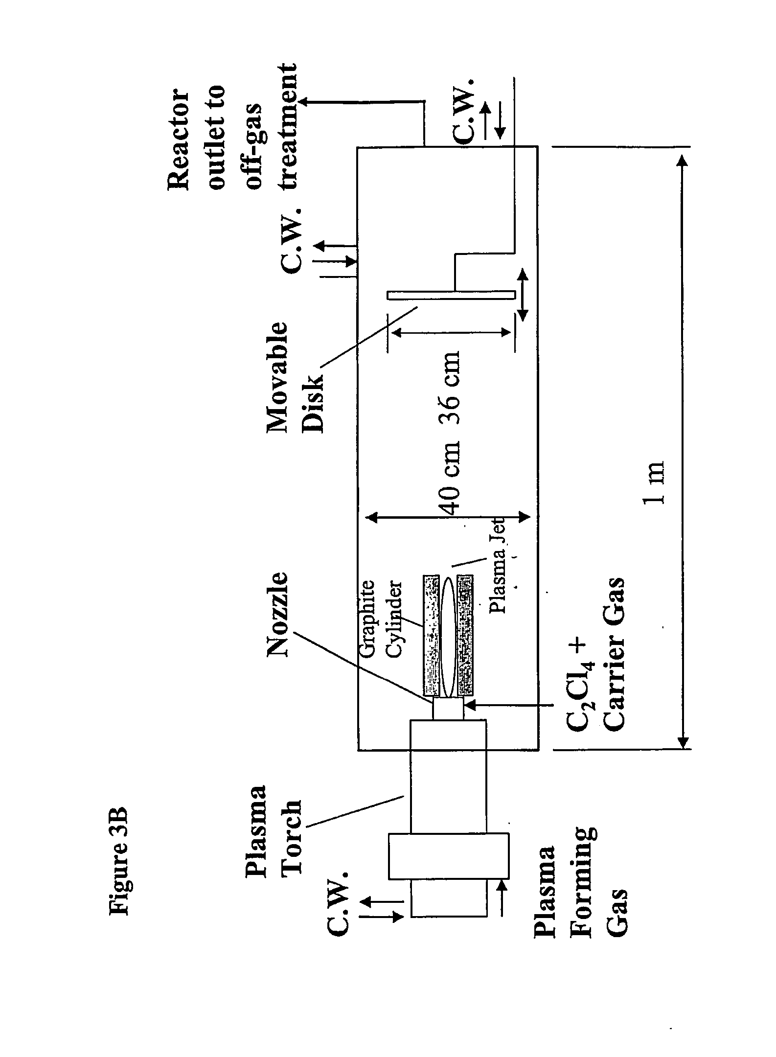 Method for producing carbon nanotubes using a dc non-transferred thermal plasma torch