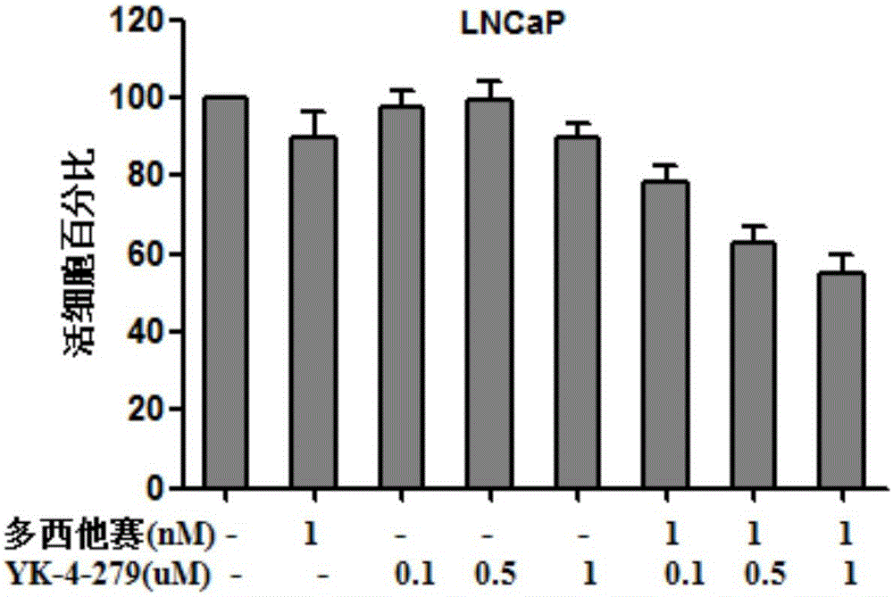 Composition and pharmaceutical preparation and application thereof