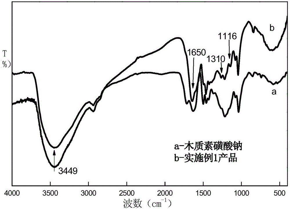 Modified sodium lignin sulfonate chelating agent containing phosphonic acid group and preparation method thereof