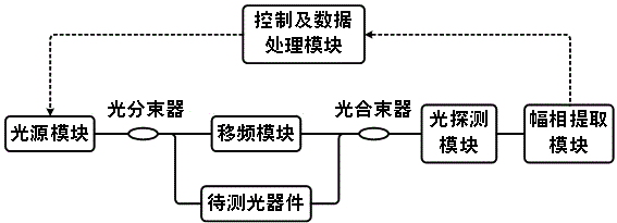 Spectral response measurement method and system of optical device