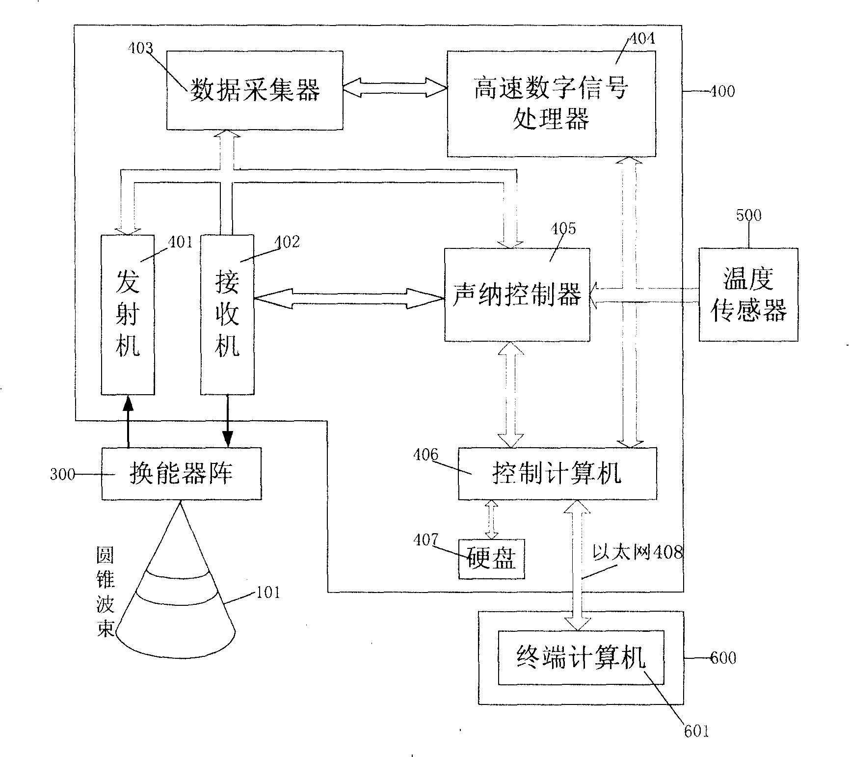 Method and system for measuring sea bed deposite sediment property by shallow stratigraphic section instrument