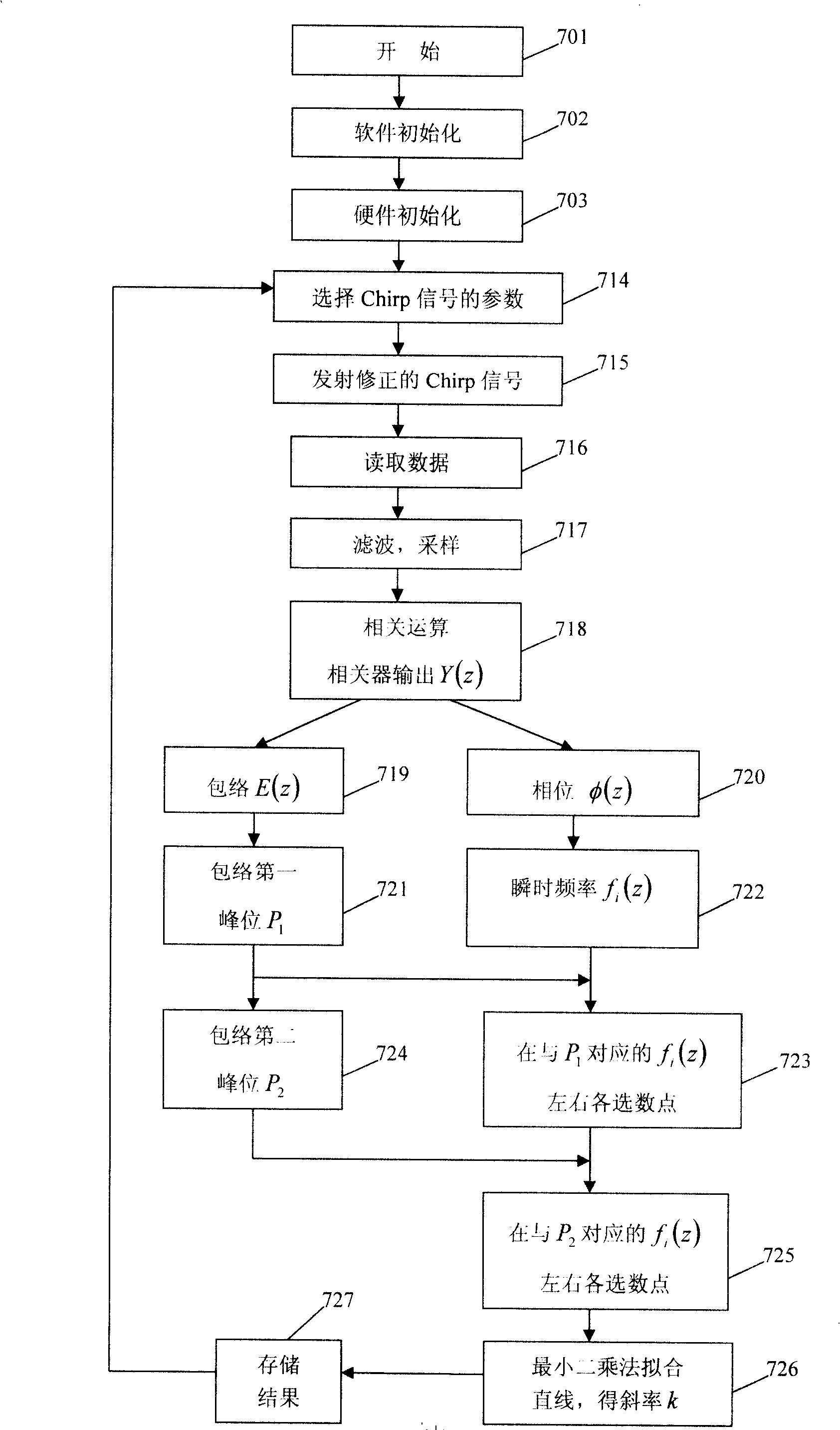 Method and system for measuring sea bed deposite sediment property by shallow stratigraphic section instrument