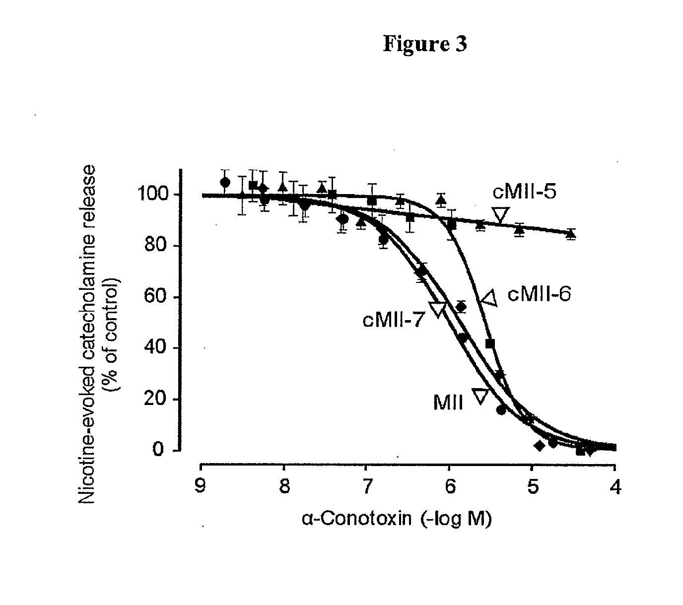 Cyclised alpha-conotoxin peptides