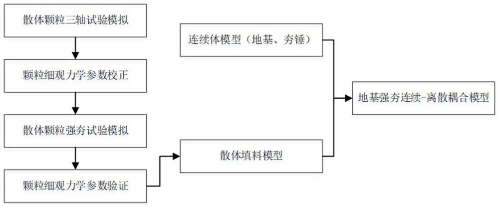 A simulation method for dynamic consolidation of foundations based on continuous-discrete element coupling