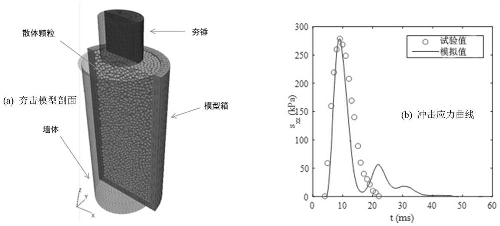 A simulation method for dynamic consolidation of foundations based on continuous-discrete element coupling