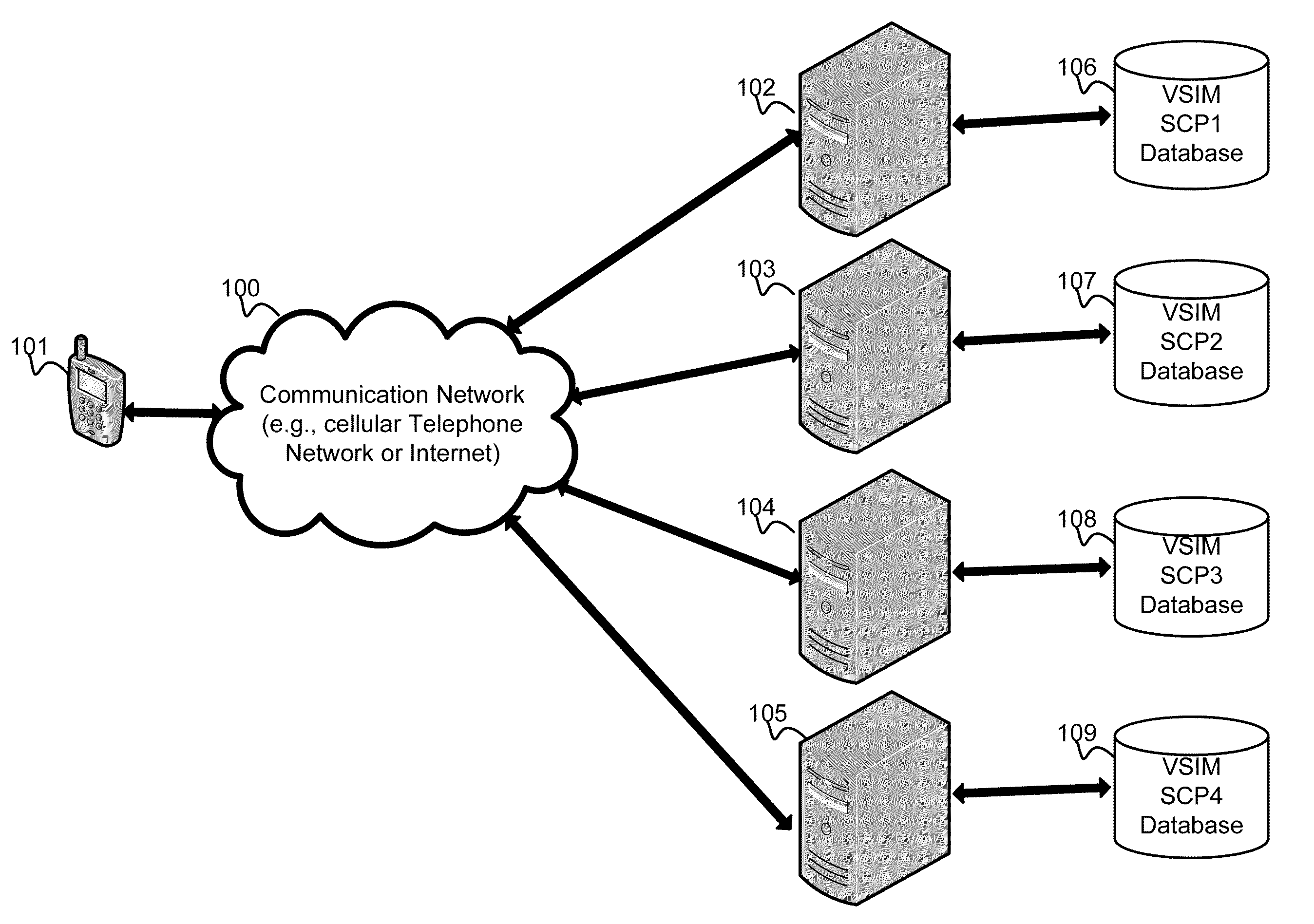 Virtual sim card for mobile handsets