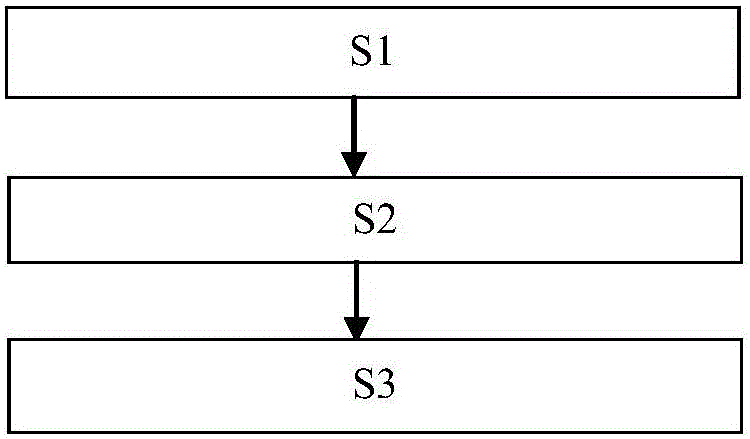 Method for constructing memory chain and strengthening memory by using memory chain