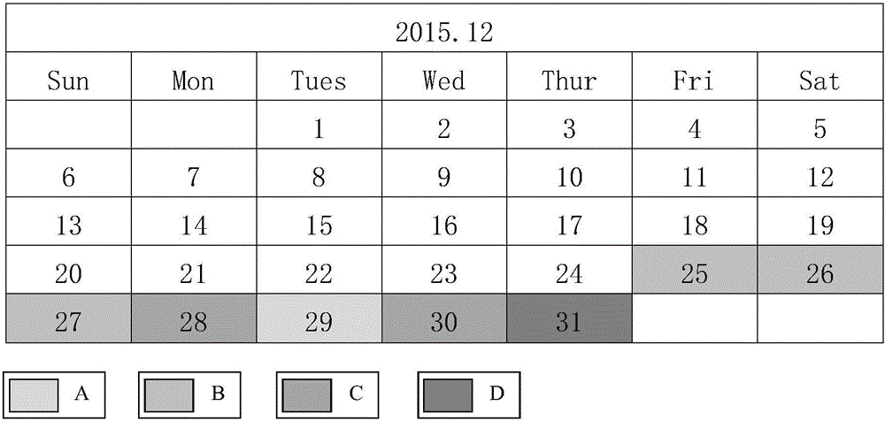 Method for constructing memory chain and strengthening memory by using memory chain