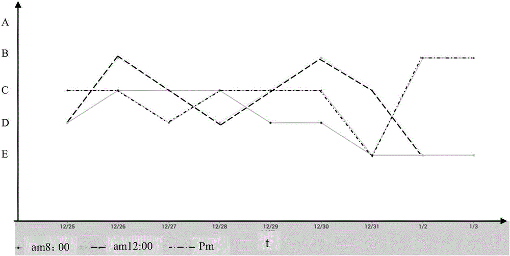 Method for constructing memory chain and strengthening memory by using memory chain