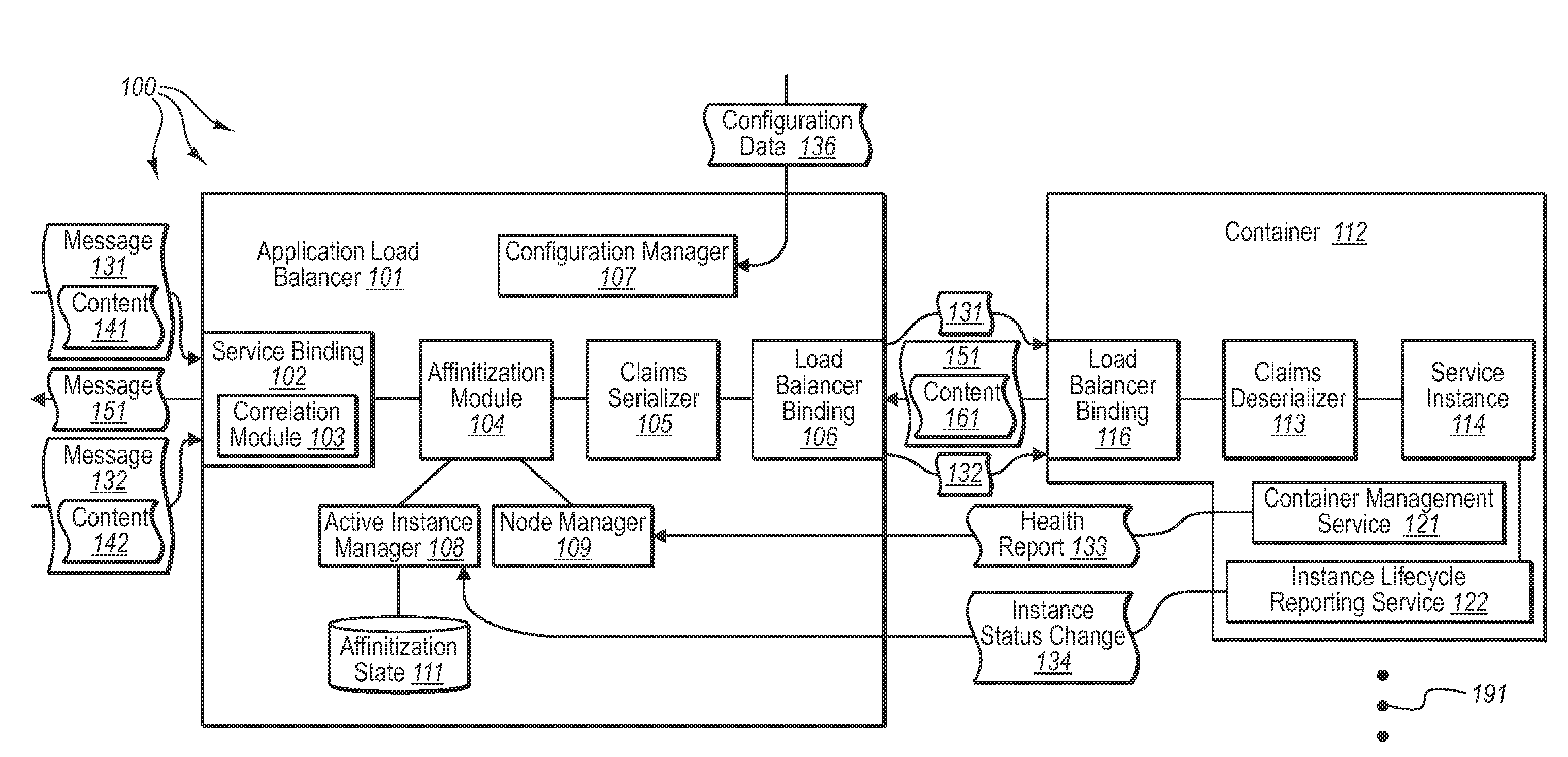 Load balancing for services