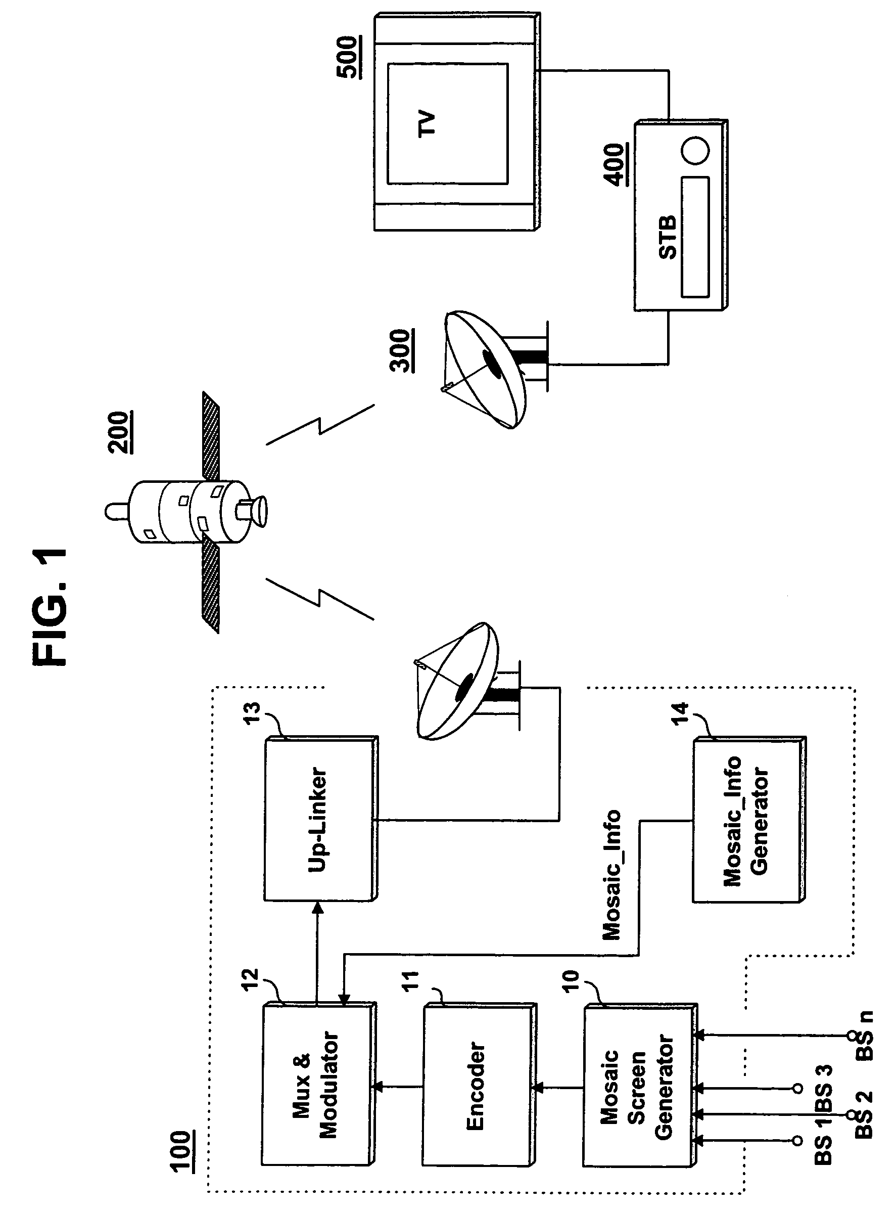 Method for transmitting and receiving audio in Mosaic EPG service