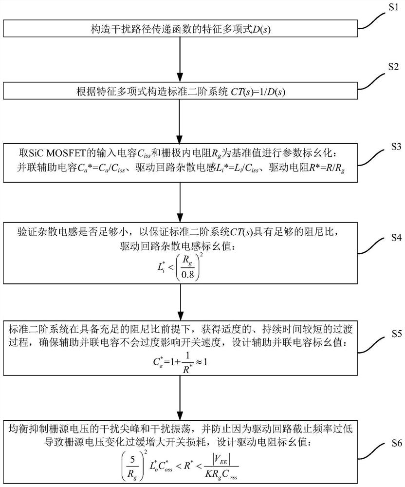 Parameter optimization design method for SiC MOSFET (Metal-Oxide-Semiconductor Field Effect Transistor) driving circuit