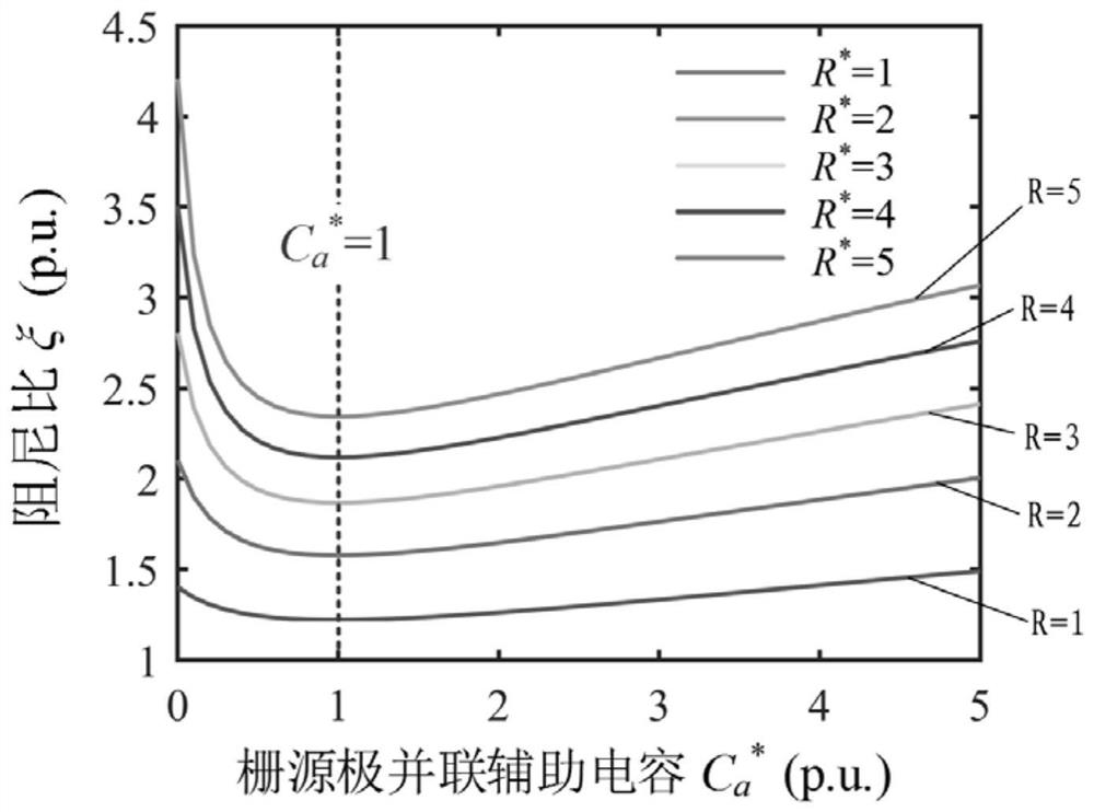 Parameter optimization design method for SiC MOSFET (Metal-Oxide-Semiconductor Field Effect Transistor) driving circuit