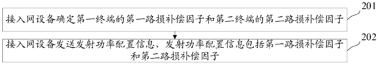 Method and device for controlling open-loop power and computer readable storage medium