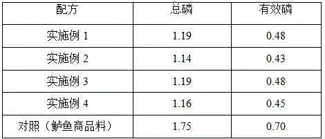 Weever feed with low-phosphorus formula