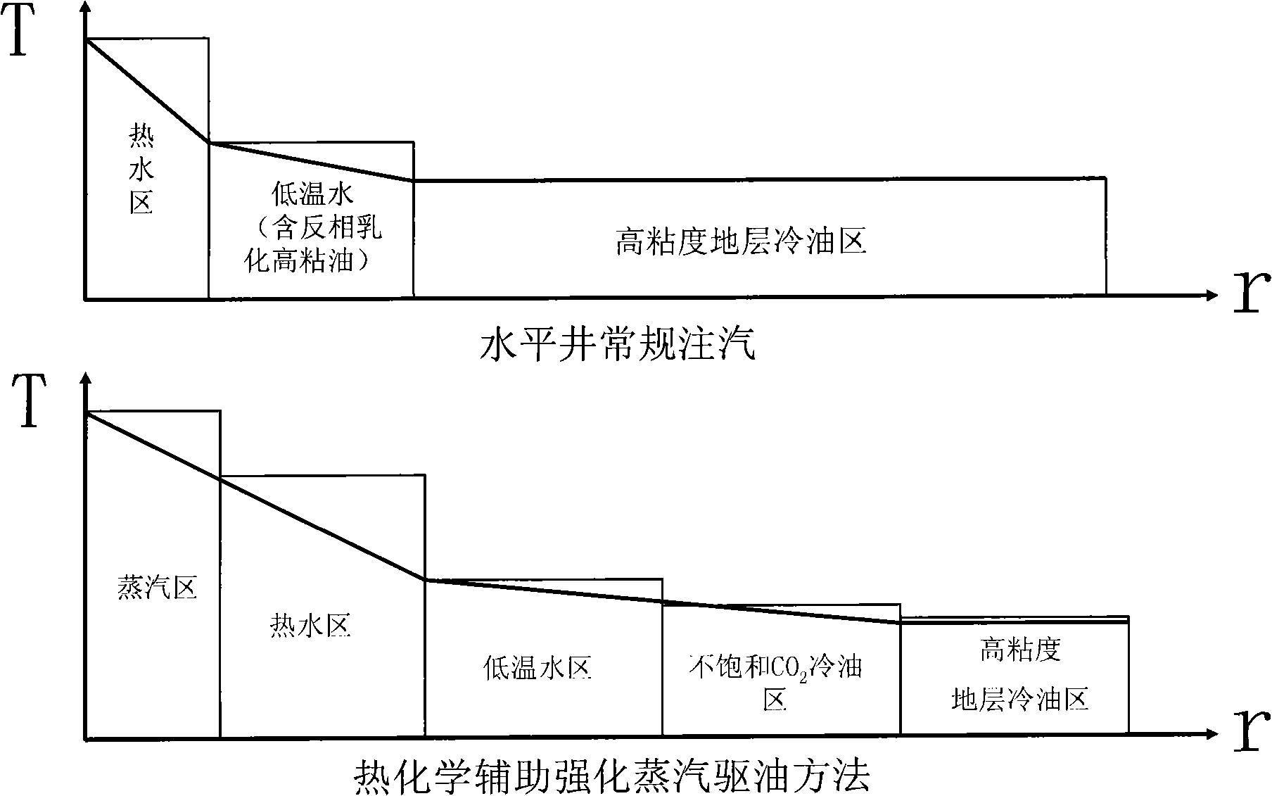 Thermochemistry auxiliary reinforced steam flooding method