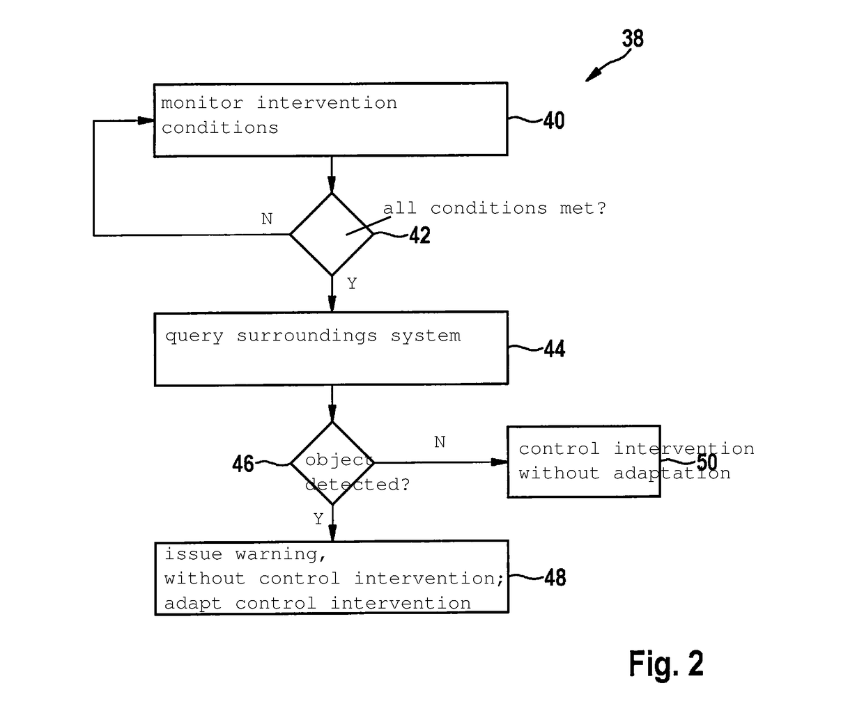 Method for operating a driver assistance function