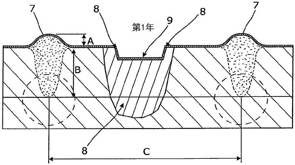 Strip tilling system