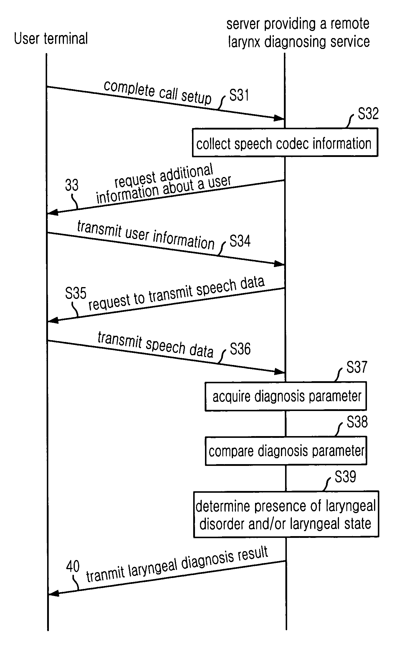 Apparatus and method for remotely diagnosing laryngeal disorder/laryngeal state using speech codec