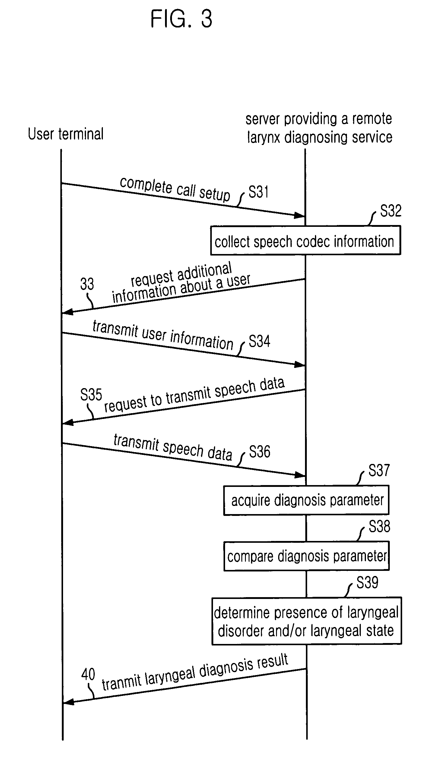 Apparatus and method for remotely diagnosing laryngeal disorder/laryngeal state using speech codec