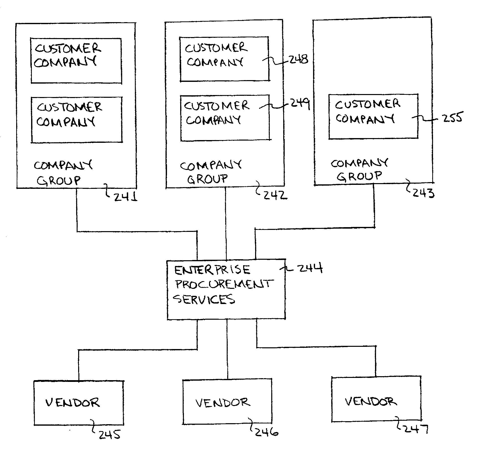 System and method for synchronizing ledger accounts by company group