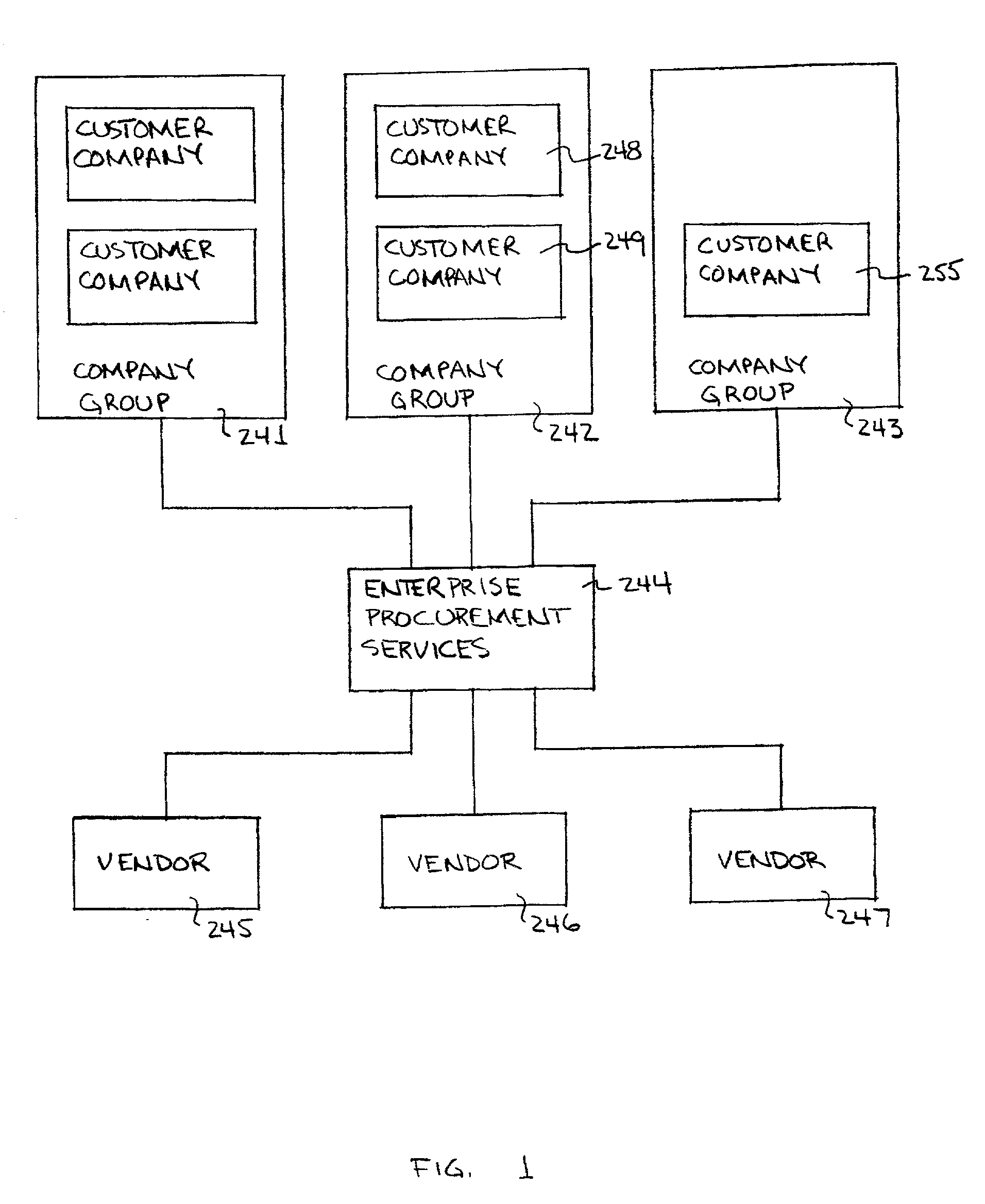 System and method for synchronizing ledger accounts by company group