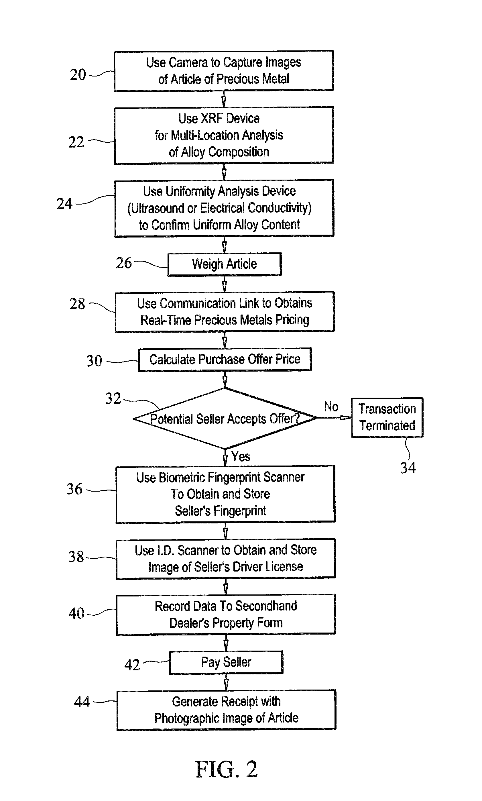 Precious Metals Transaction Systems and Methods