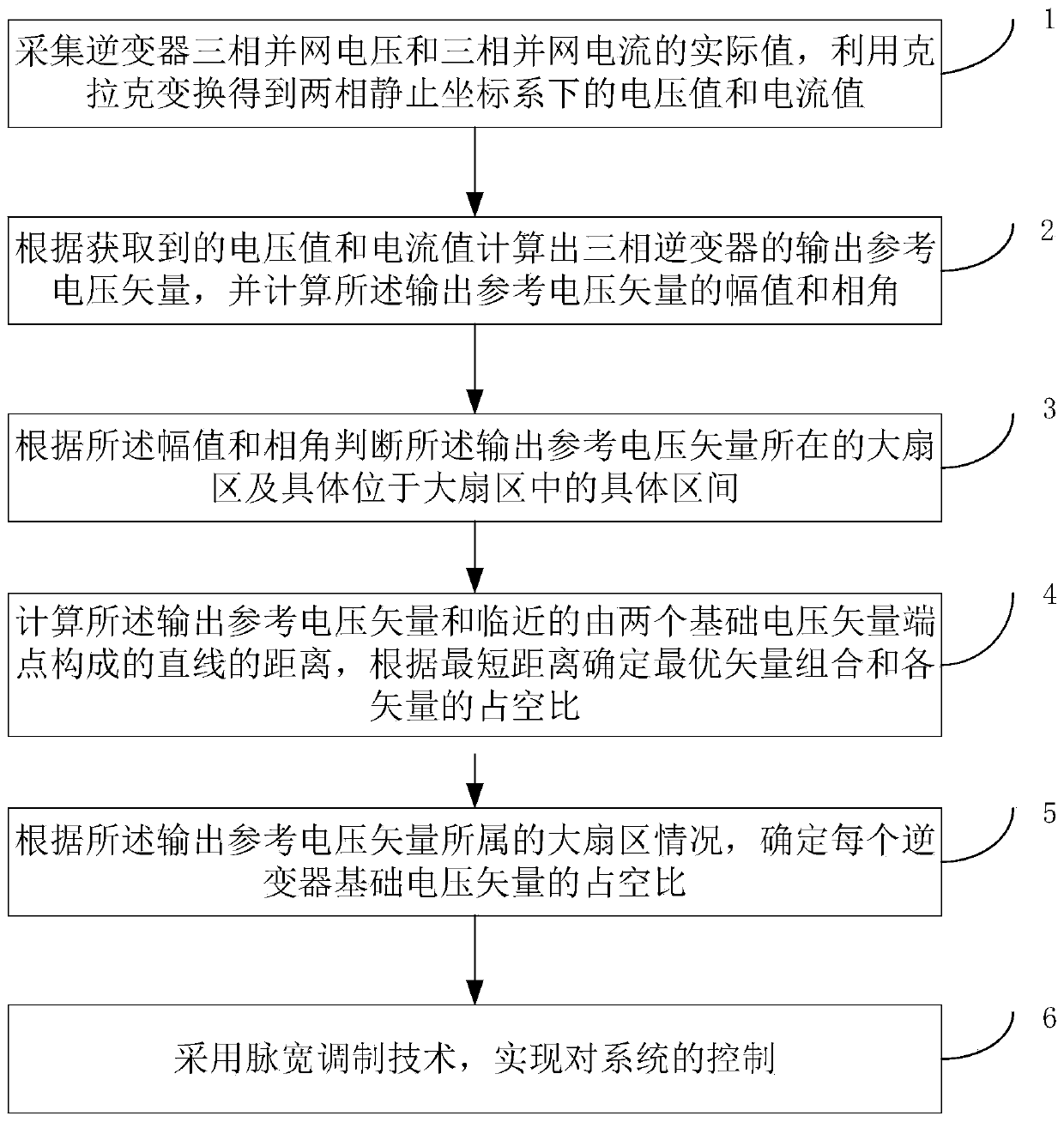 Two-vector model predictive control method for reducing steady-state tracking error