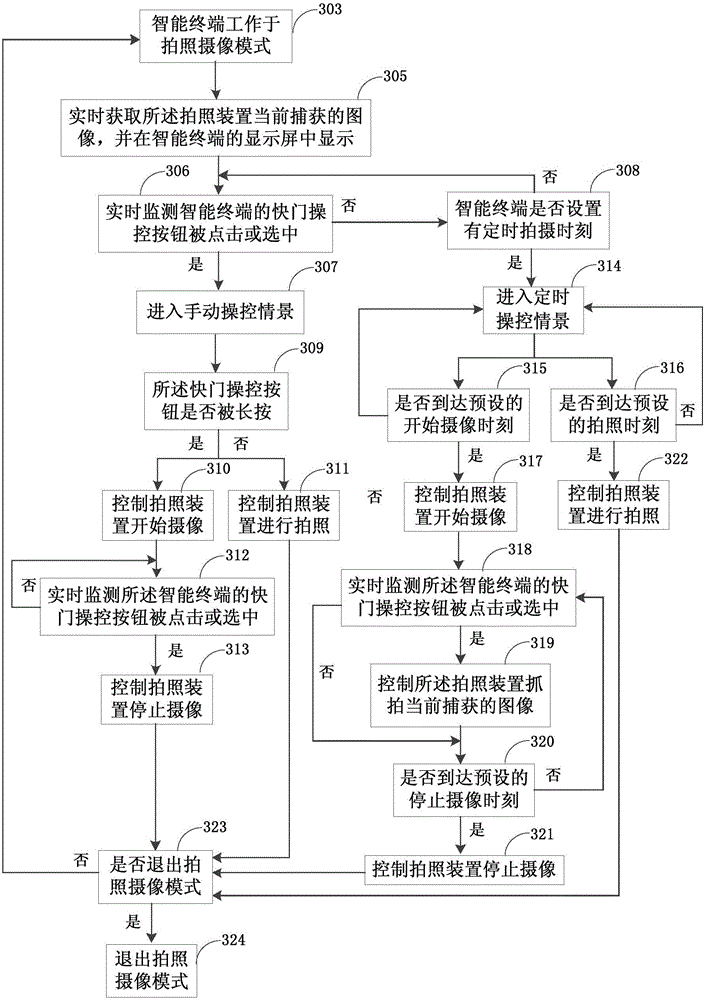 Photographing and camera shooting method and system