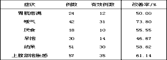 Spleen strengthening and stomach nourishing lotus seed pudding and preparation method thereof