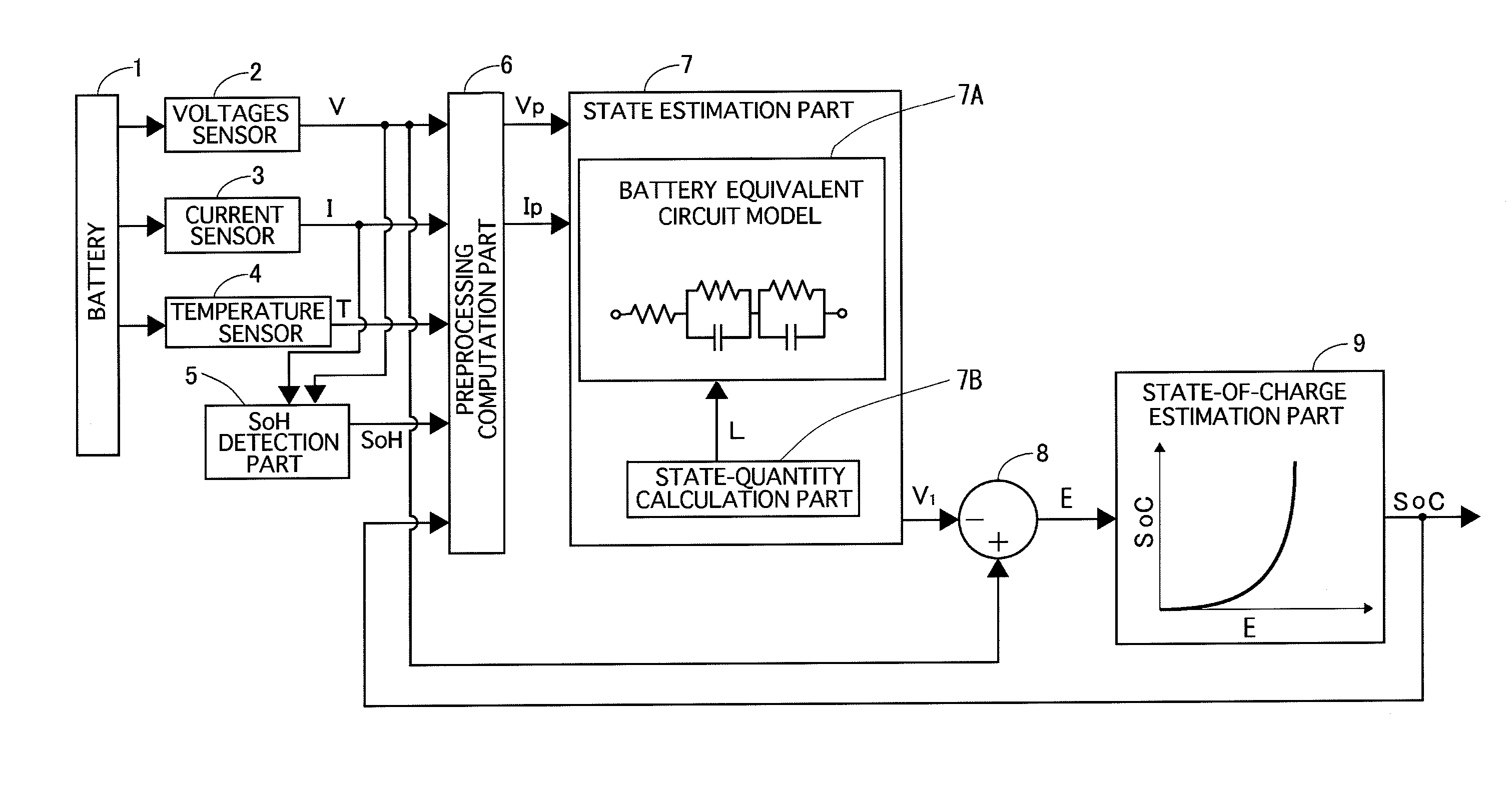 Parameter estimation device using filter