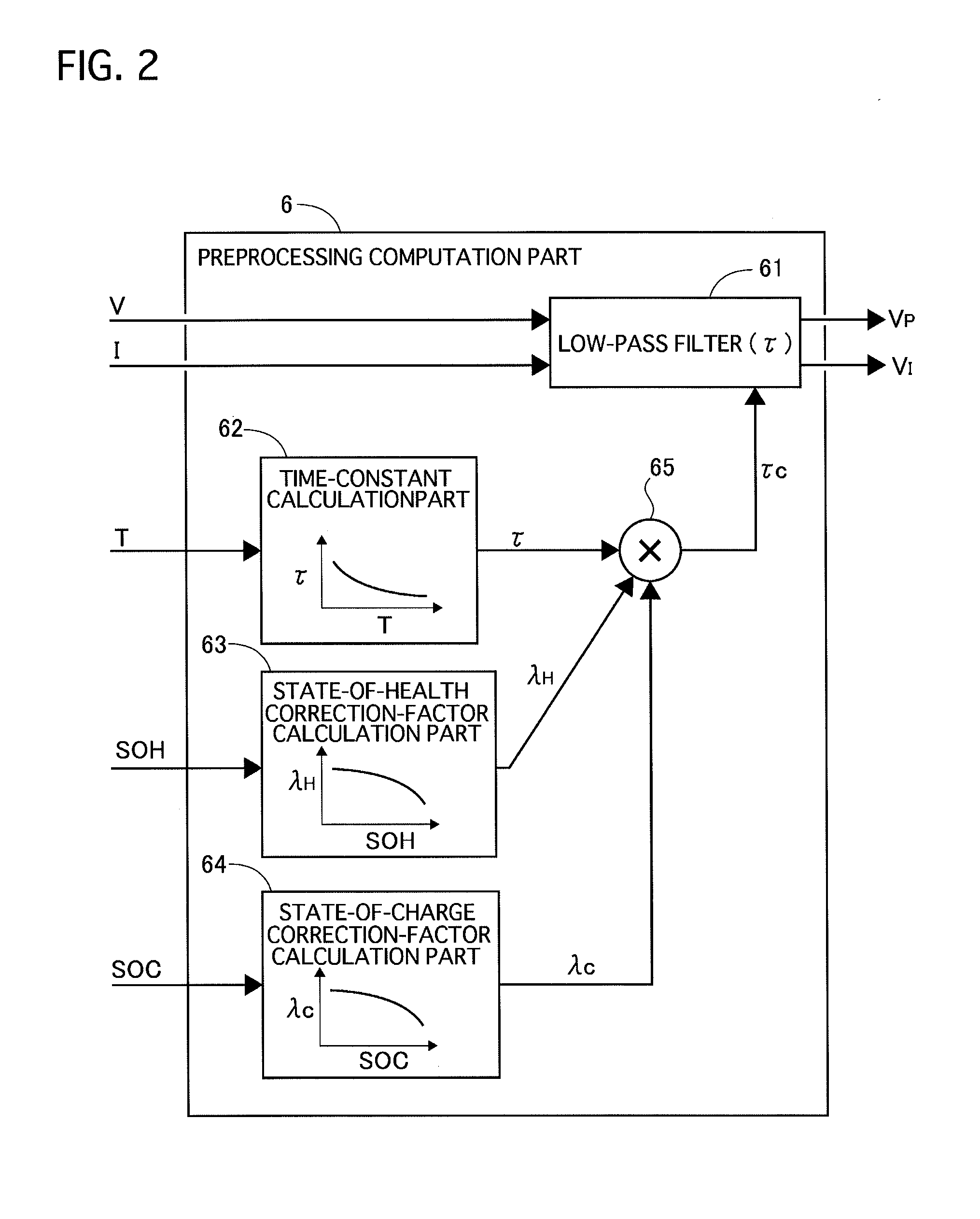 Parameter estimation device using filter