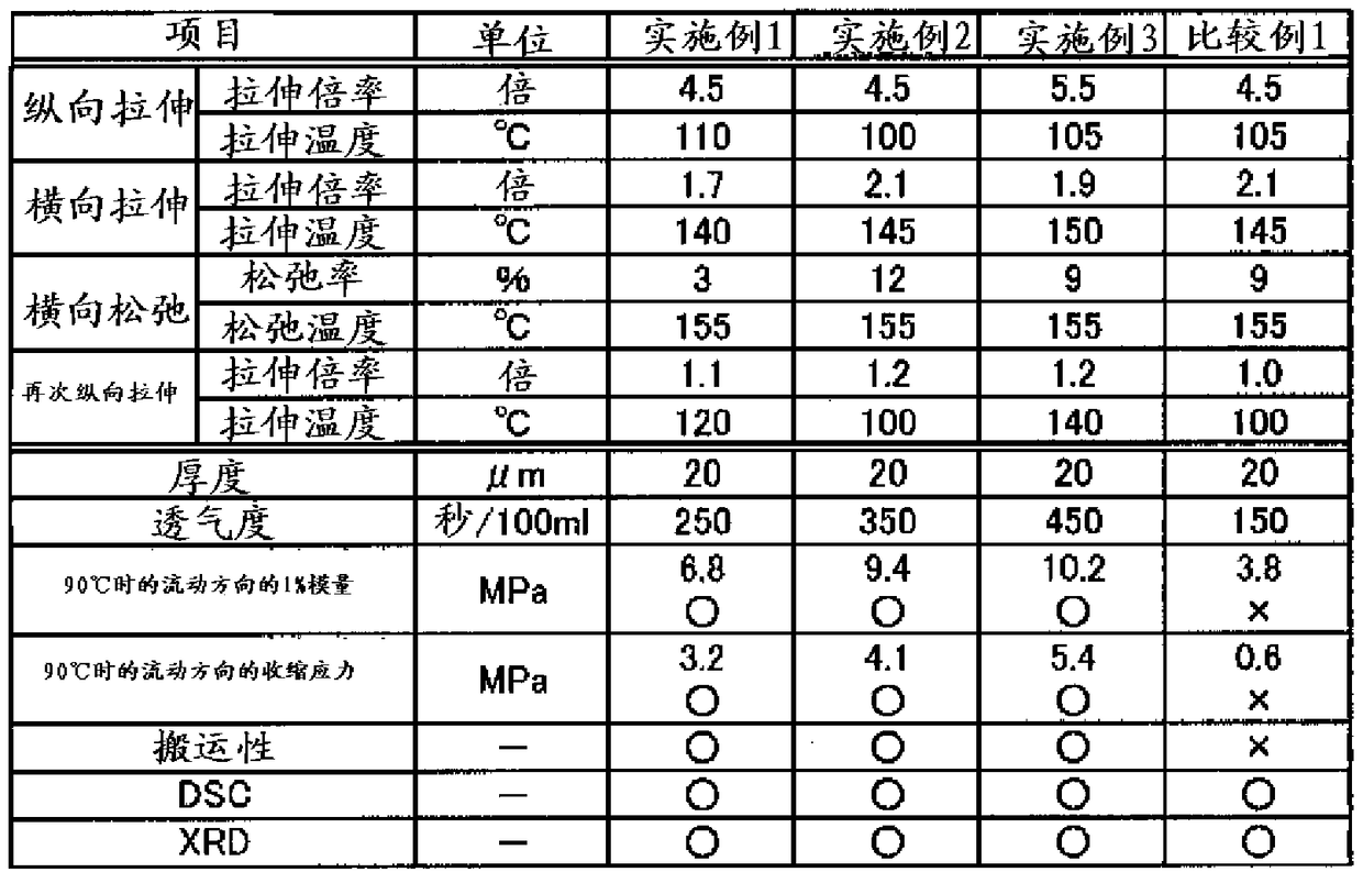 Polyolefin resin porous film