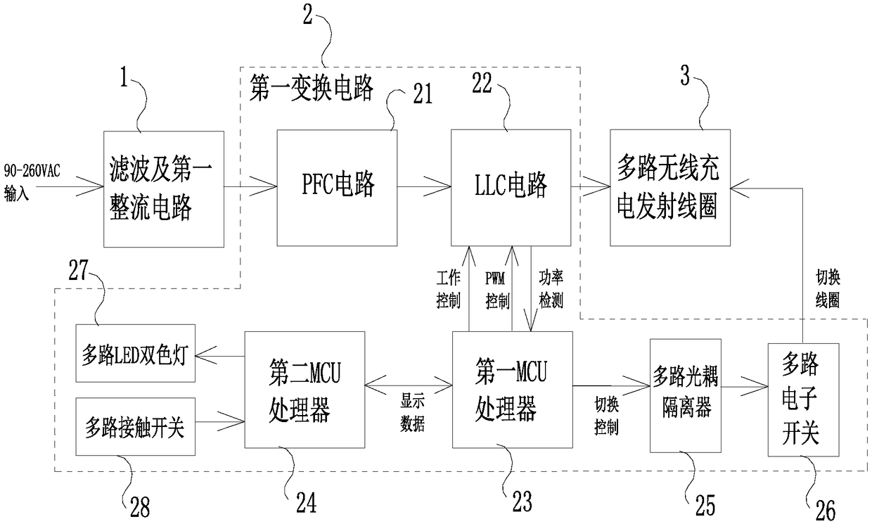 AC input wireless charging device, system and method