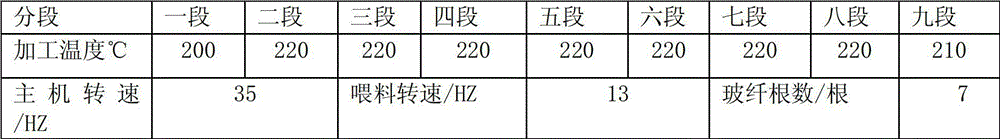 Flame-retardant glass fiber-reinforced HDPE/PA46 alloy material with high CTI value and high GWIT value