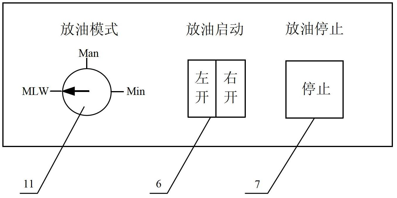 Aerial emergency oil drainage control system and control method for airplane